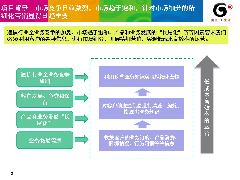 流动人口识别监控与精准营销系统.ppt_第3页