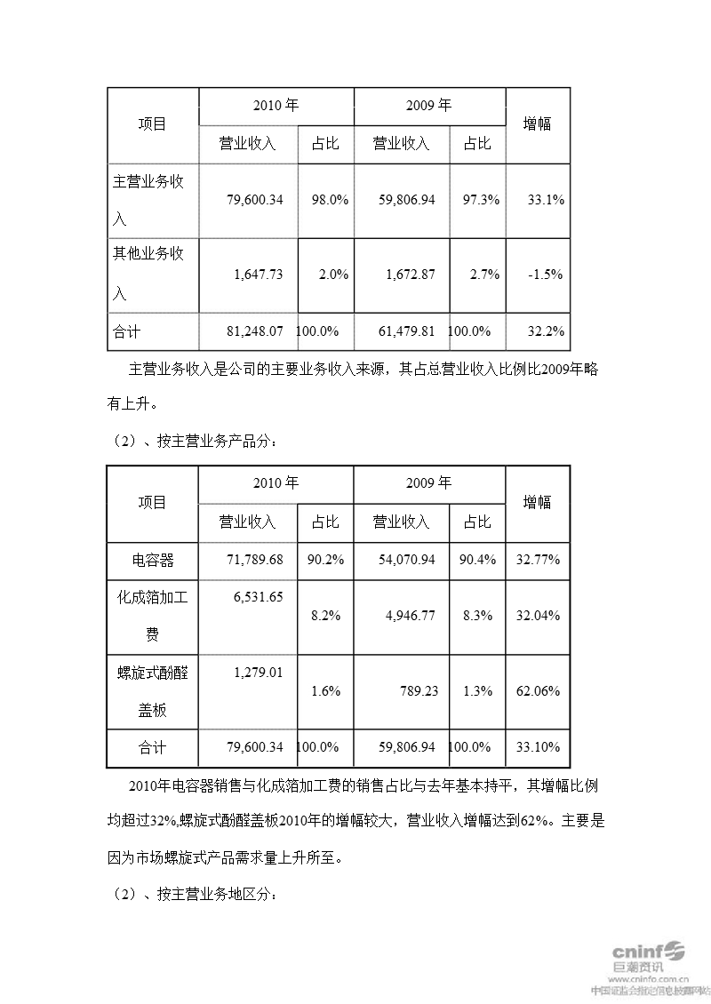 江海股份：2010年度财务决算报告.ppt_第2页