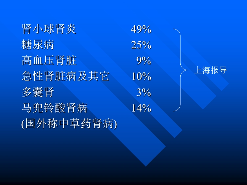 综合性肾脏保护措施.ppt_第3页