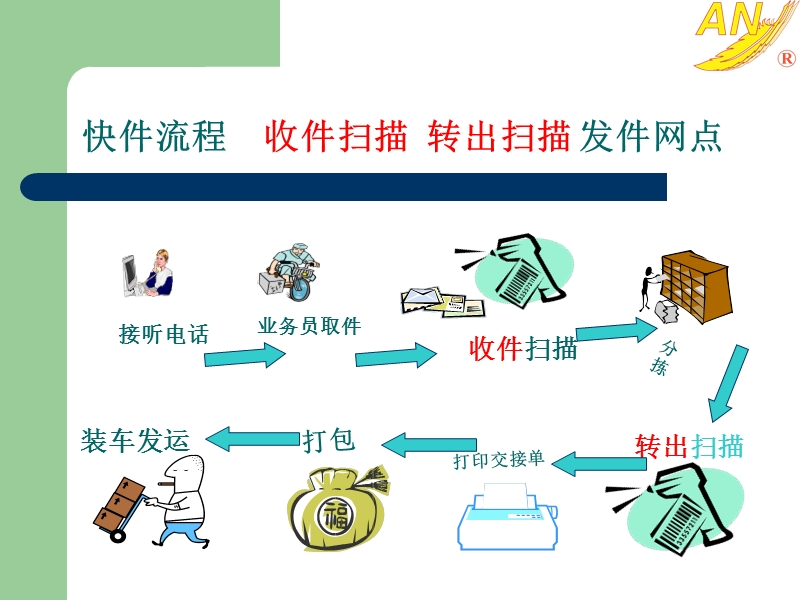 电脑使用培训.ppt_第3页