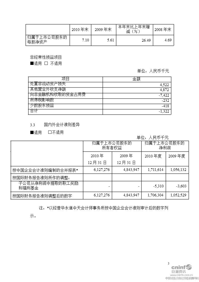 江铃汽车：2010年年度报告摘要.ppt_第3页