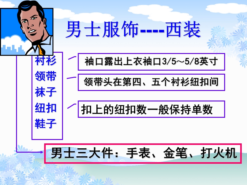 服饰礼仪ppt4(2).ppt_第3页