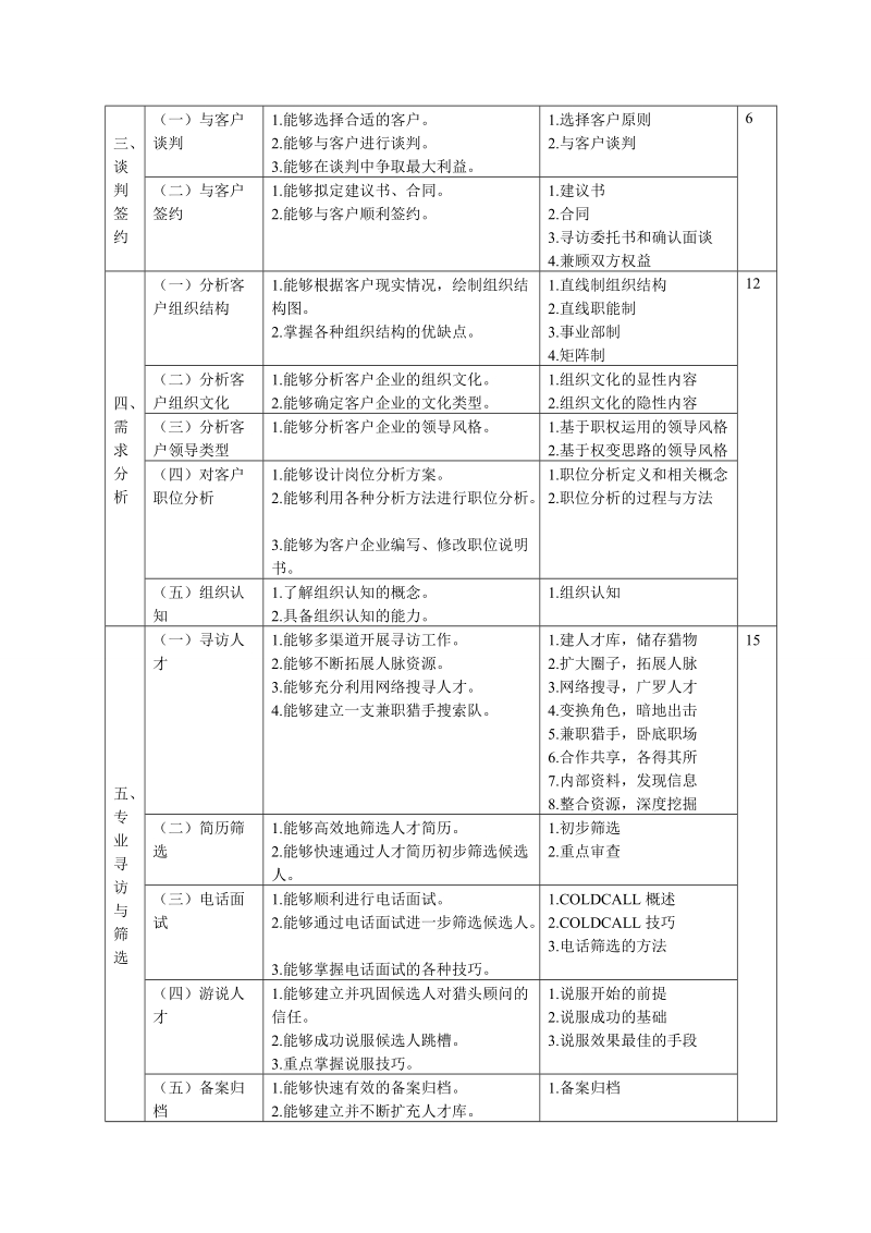 猎头顾问职业培训教材.doc_第2页