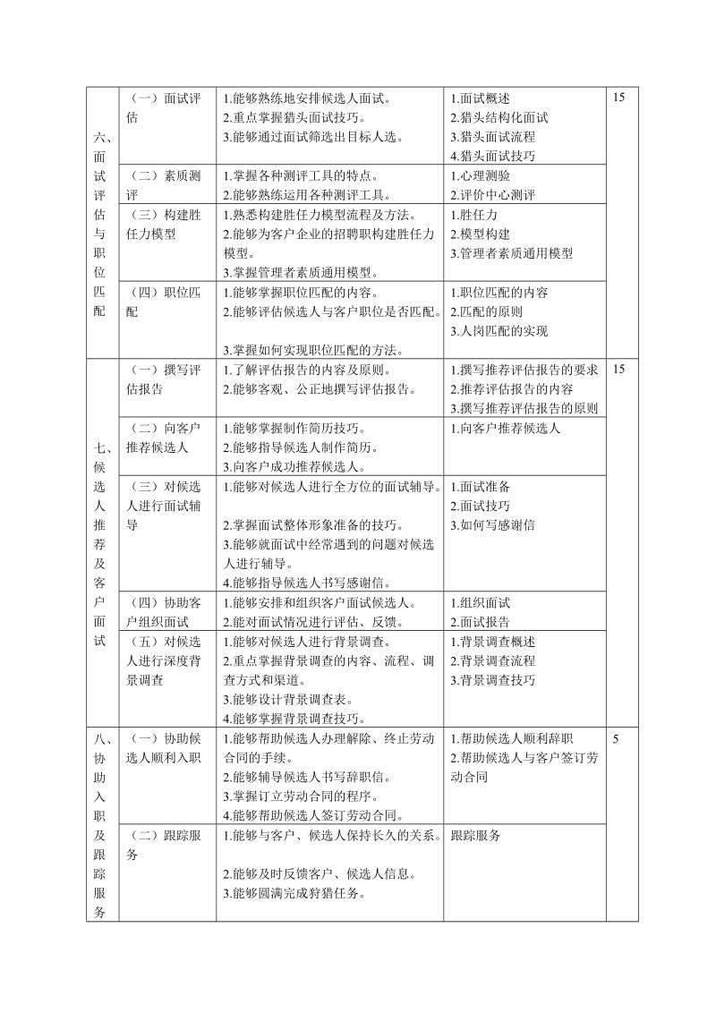 猎头顾问职业培训教材.doc_第3页