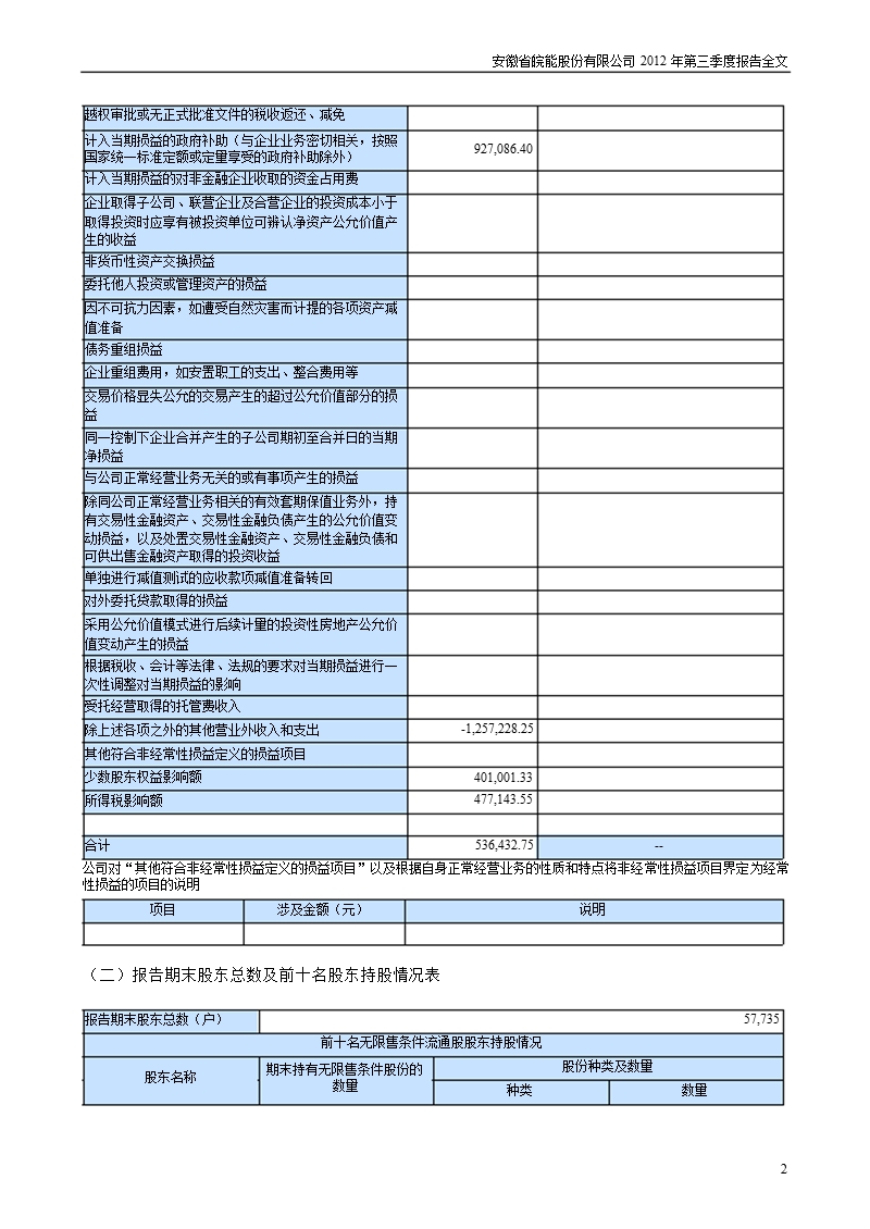 皖能电力：2012年第三季度报告全文.ppt_第2页