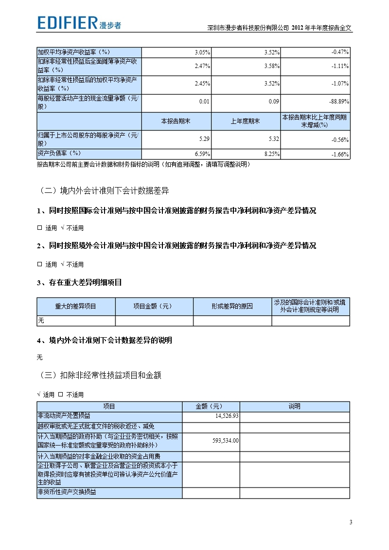 漫步者：2012年半年度报告.ppt_第3页