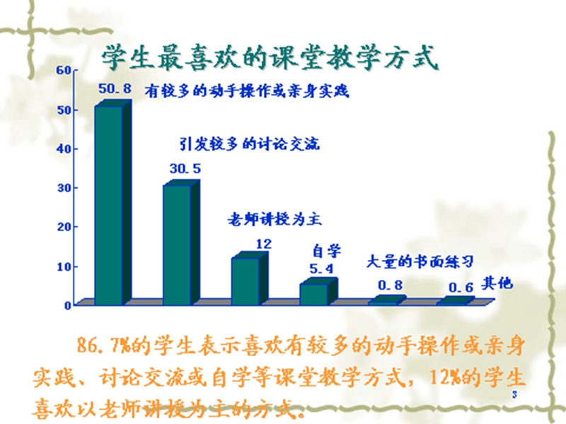 有效教学和另类课堂.ppt_第3页