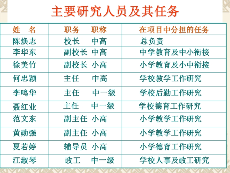 深圳市福田区公益性科研项目（ppt）.ppt_第3页