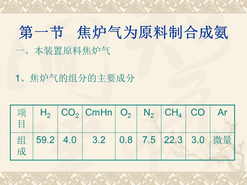 演讲稿(焦炉气制氨和尿素2010-10-25).ppt_第3页