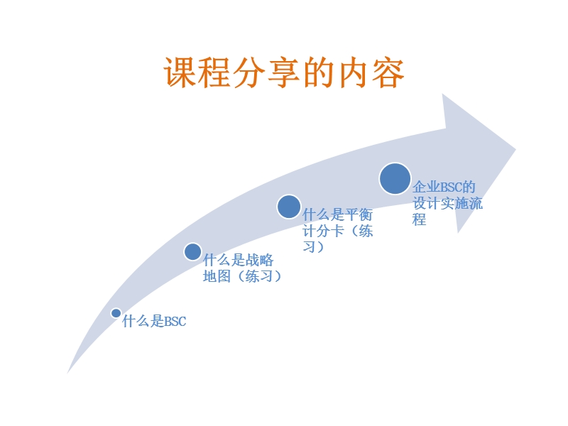 经典平衡积分卡战略实施案例.ppt_第2页