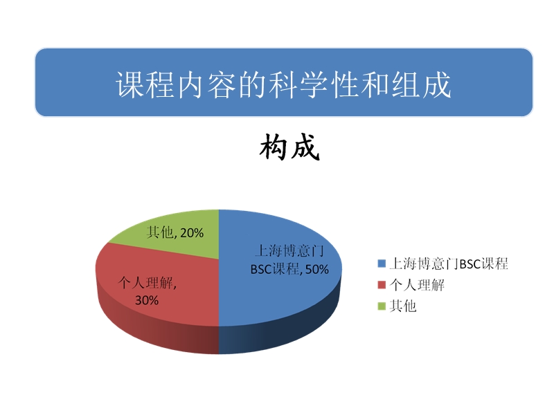 经典平衡积分卡战略实施案例.ppt_第3页