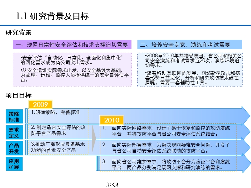 流量监控安全技术研究.ppt_第3页