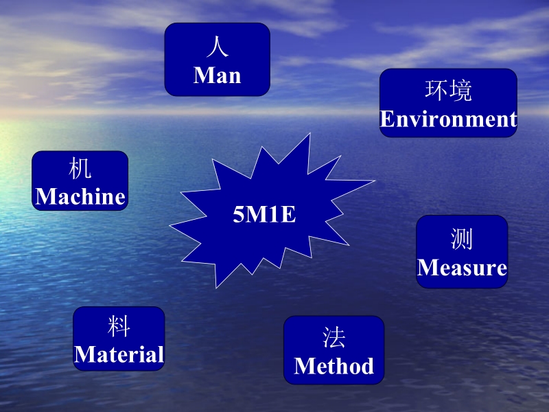 生产计划与物料控制 20101112v1-附表.ppt_第3页