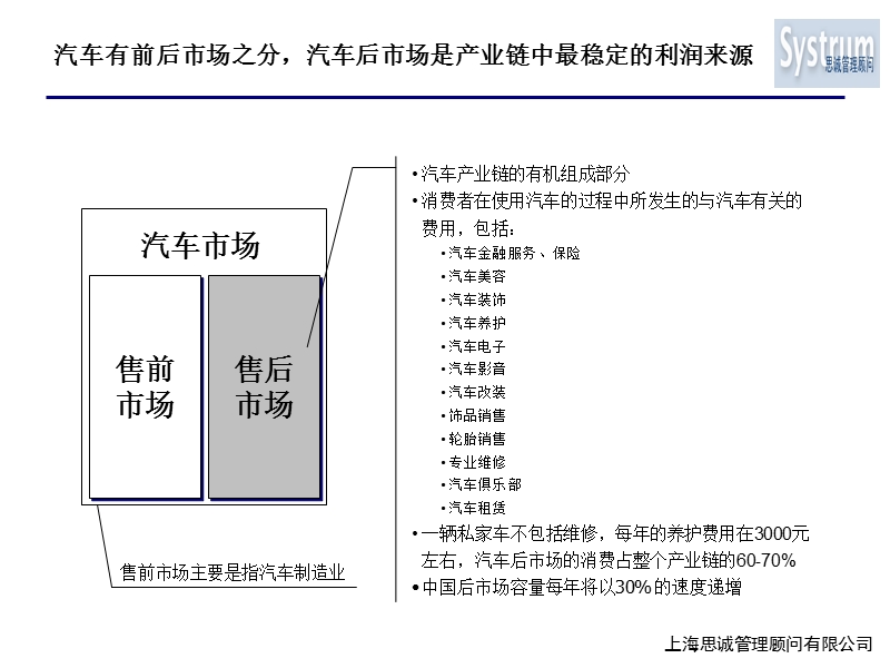 汽车零部件行业研究.ppt_第2页