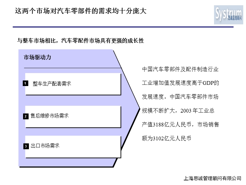 汽车零部件行业研究.ppt_第3页