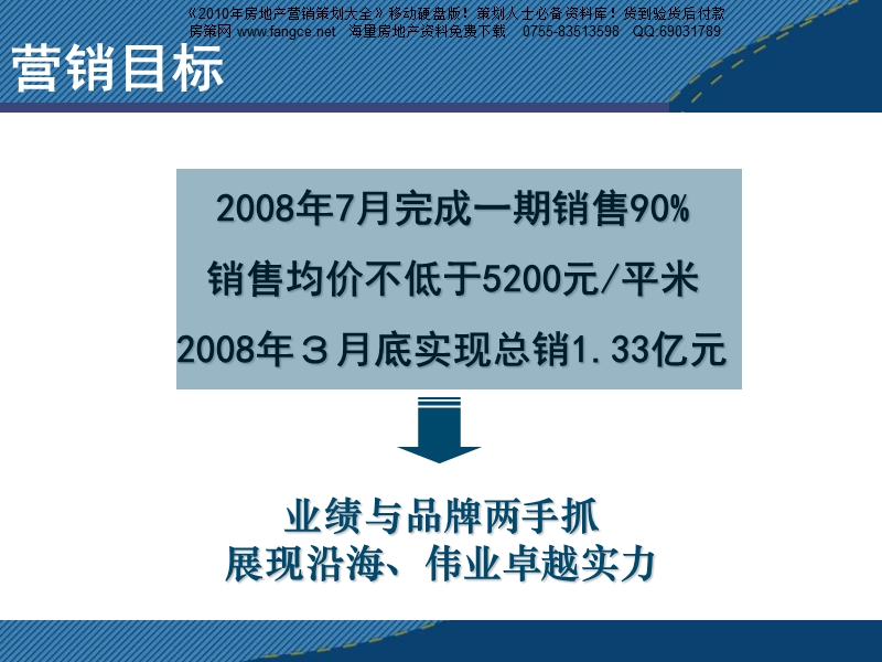 沈阳_沿海_国际中心营销思路报告_71ppt.ppt_第3页