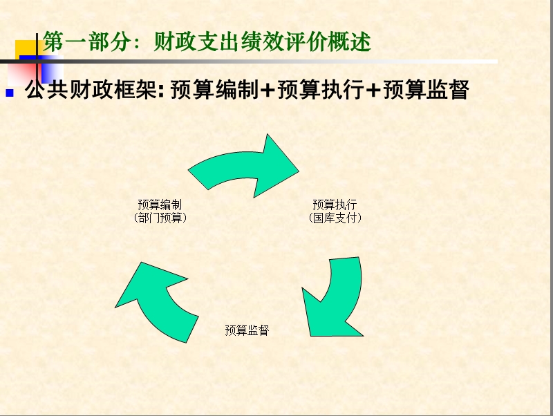 绩效评价实施办法及操作规程解读.ppt_第3页