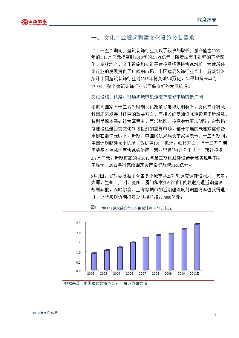 洪涛股份(002325)深度报告：文化、医疗投资提速_利好高端公装龙头-2012-09-28.ppt_第2页