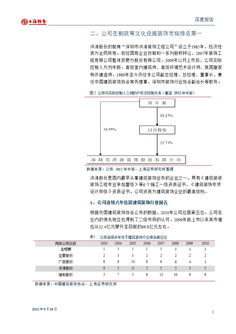 洪涛股份(002325)深度报告：文化、医疗投资提速_利好高端公装龙头-2012-09-28.ppt_第3页