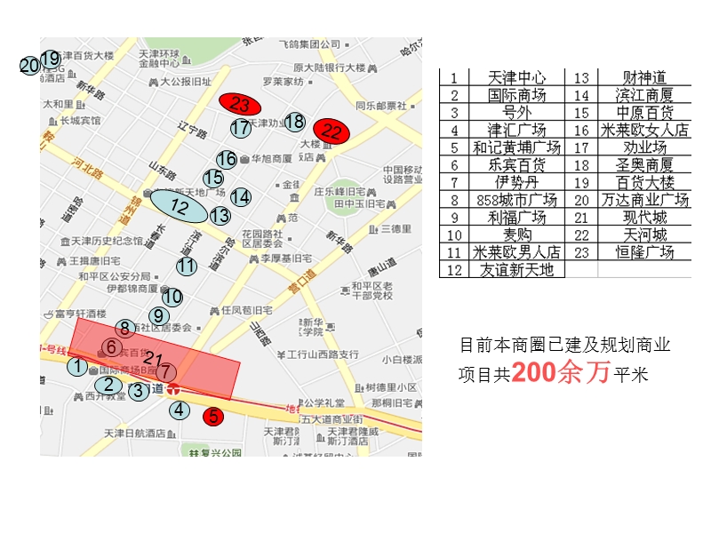 滨江道周边商场调研报告2011.ppt_第3页