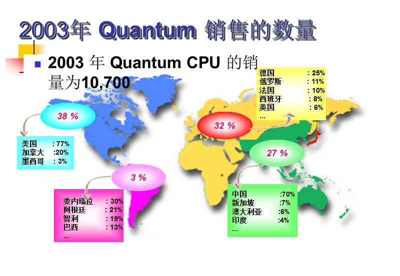 的热备解决方案.ppt_第3页