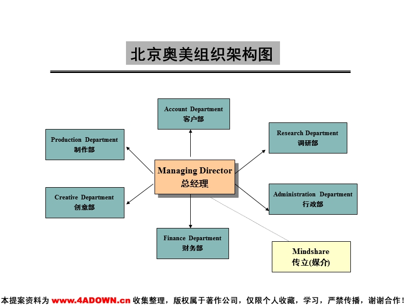 流程说明.ppt_第3页