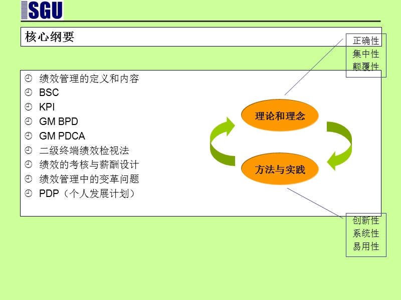 绩效管理-.ppt_第3页