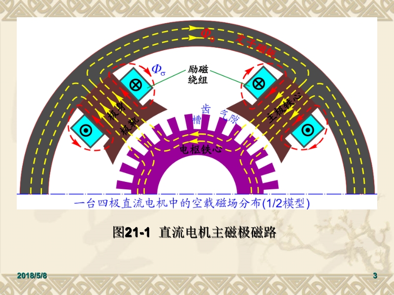 电机学 赵莉华 曾成碧 ch21 直流电机的运行原理新.ppt_第3页