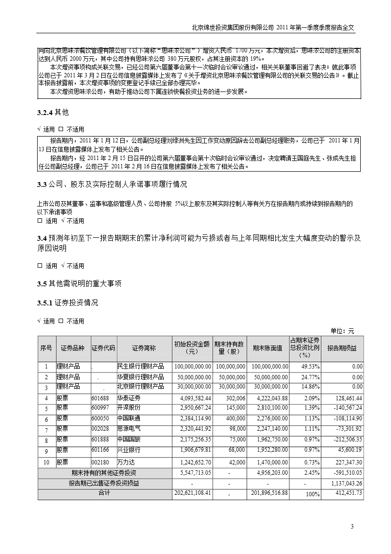 绵世股份：2011年第一季度报告全文.ppt_第3页