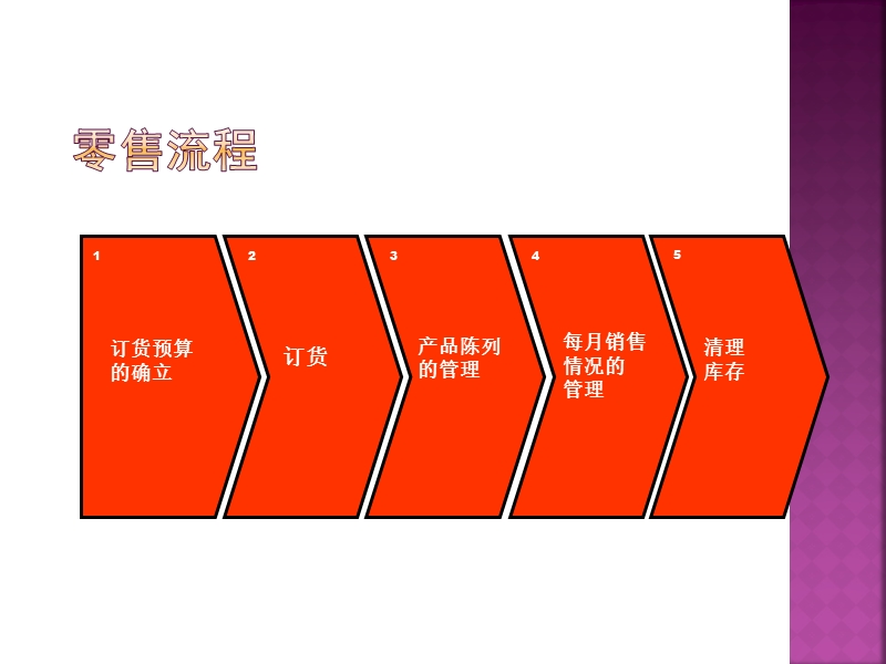 耐克体育买手宝典.ppt_第3页