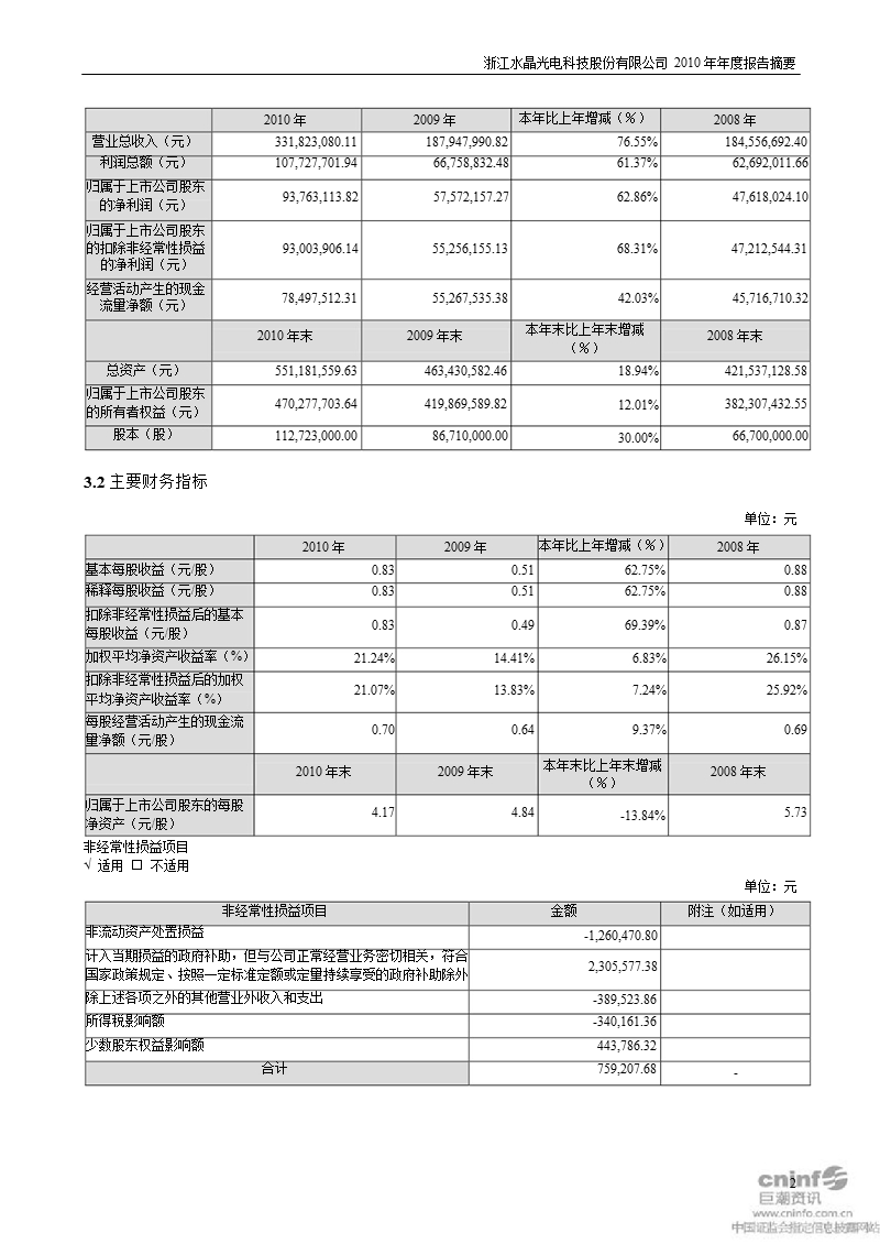 水晶光电：2010年年度报告摘要.ppt_第2页