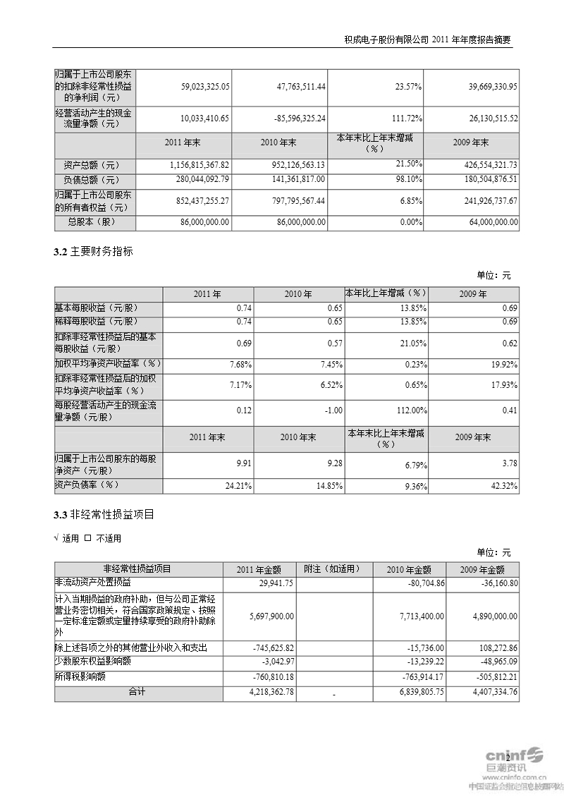 积成电子：2011年年度报告摘要.ppt_第2页