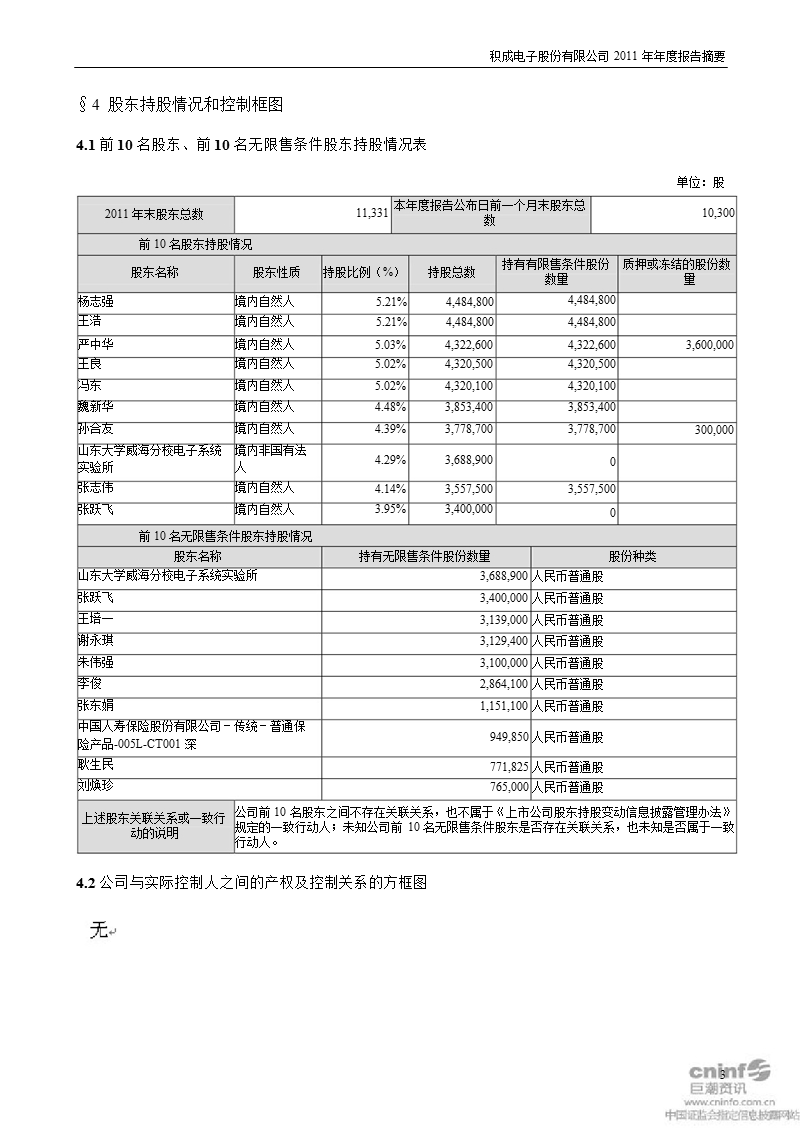 积成电子：2011年年度报告摘要.ppt_第3页