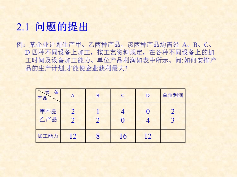 第 2 章  线性规划的对偶理论.ppt_第2页