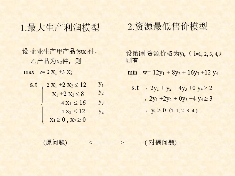 第 2 章  线性规划的对偶理论.ppt_第3页