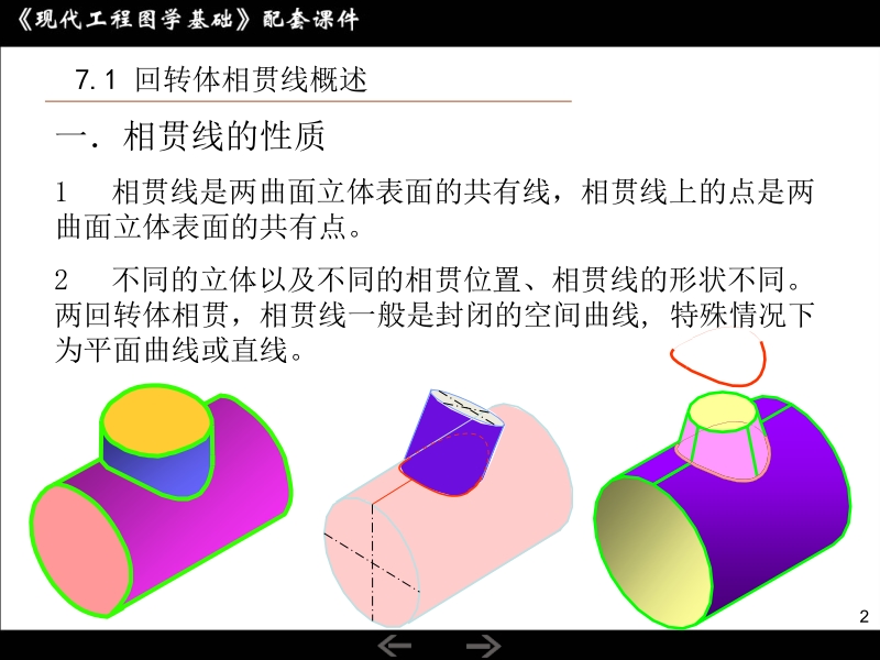 现代工程图学基础 管殿柱 第7章 回转体的相贯线新.ppt_第2页