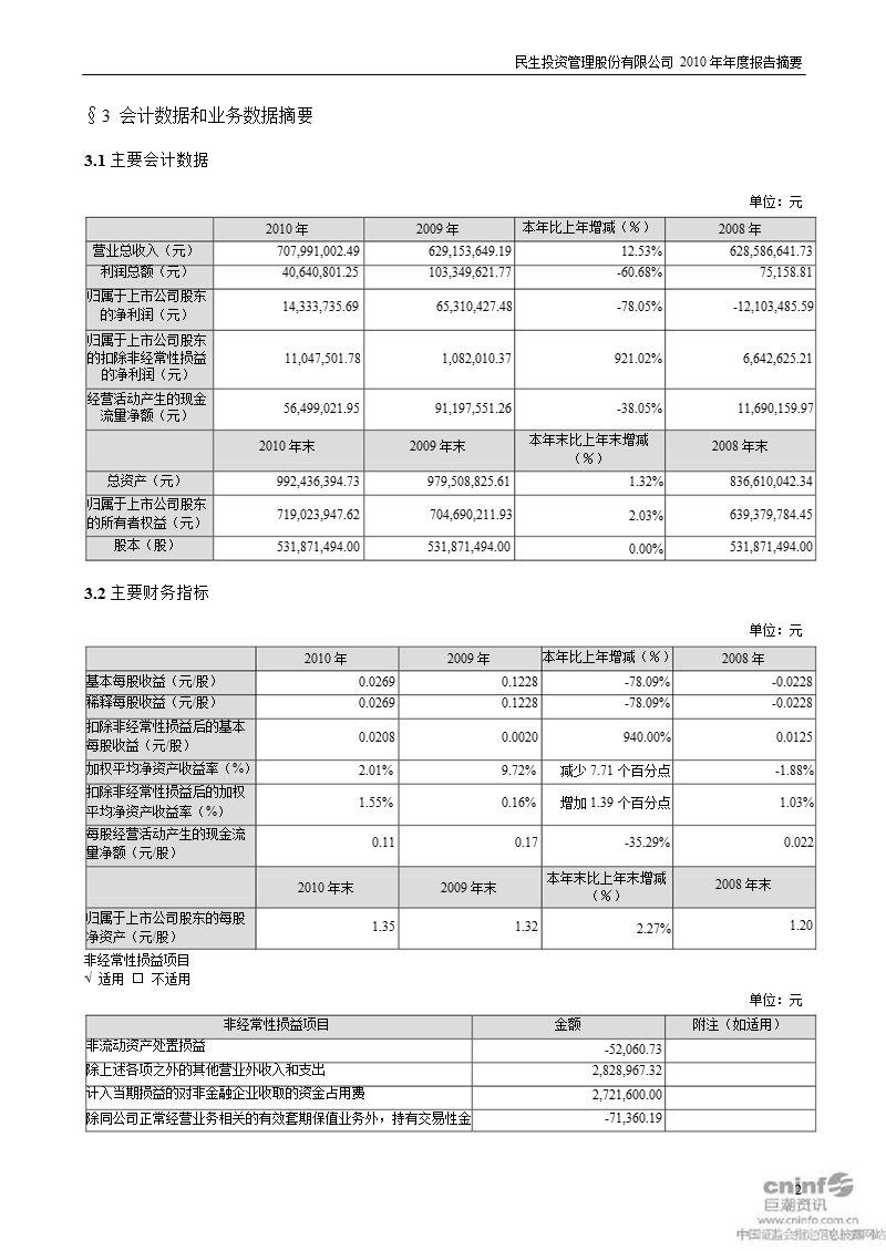 民生投资：2010年年度报告摘要.ppt_第2页