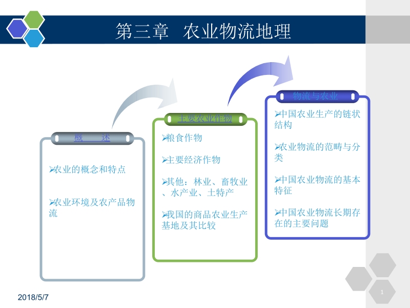 物流经济地理 第3版 杨丽红 第三章 农业物流地理新.ppt_第1页