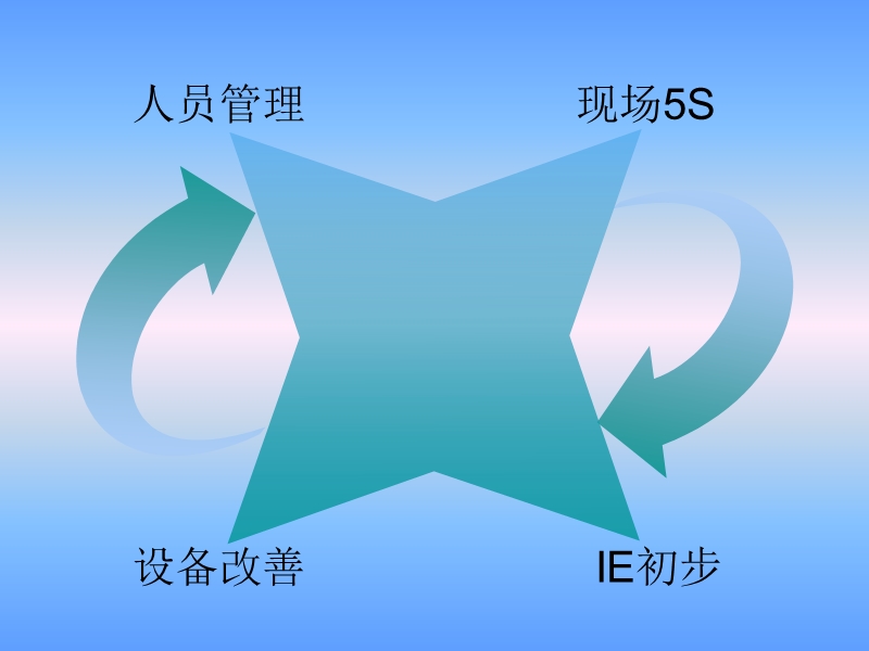 某车间年终总结.ppt_第2页