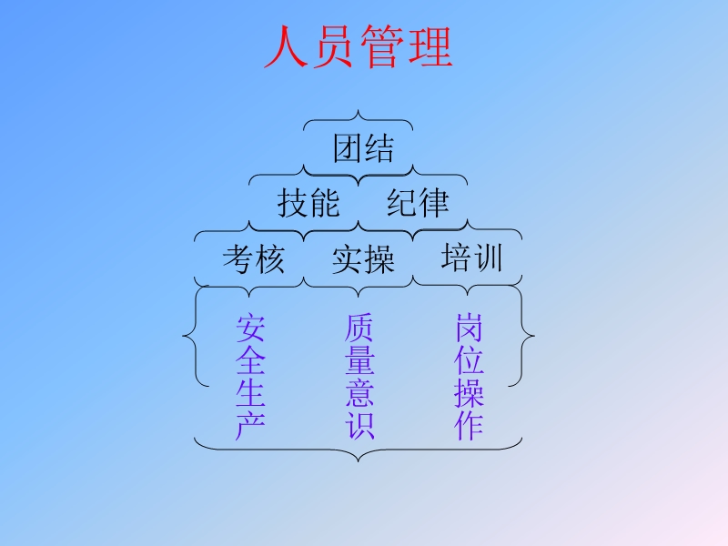 某车间年终总结.ppt_第3页