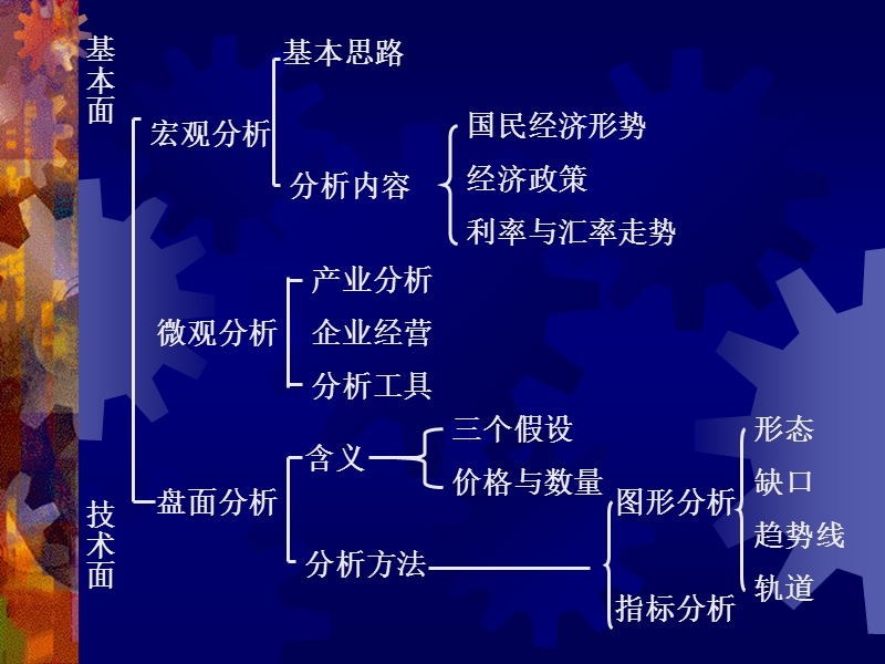 股票投资分析技术.ppt_第2页