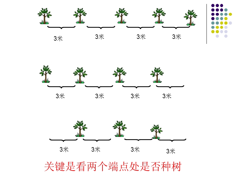 植树问题(人教版四年级下册数学广角).ppt_第3页