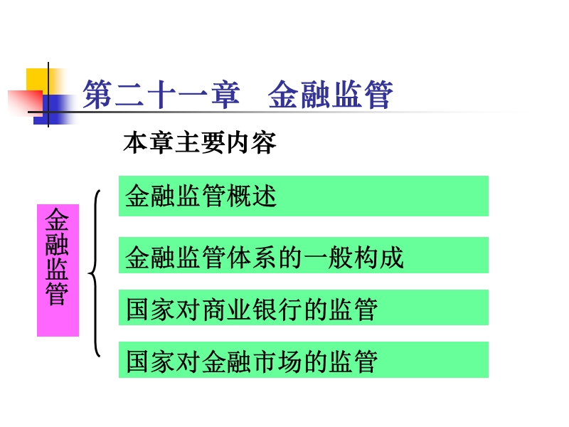 第二十一章 金融监管.ppt_第1页