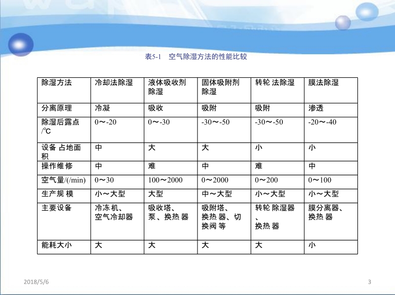 热质交换原理与设备 闫全英 刘迎云 第5章新.ppt_第3页