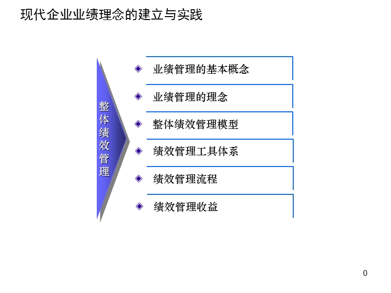 现代企业业绩理念的建立与实践【ppt】.ppt_第1页