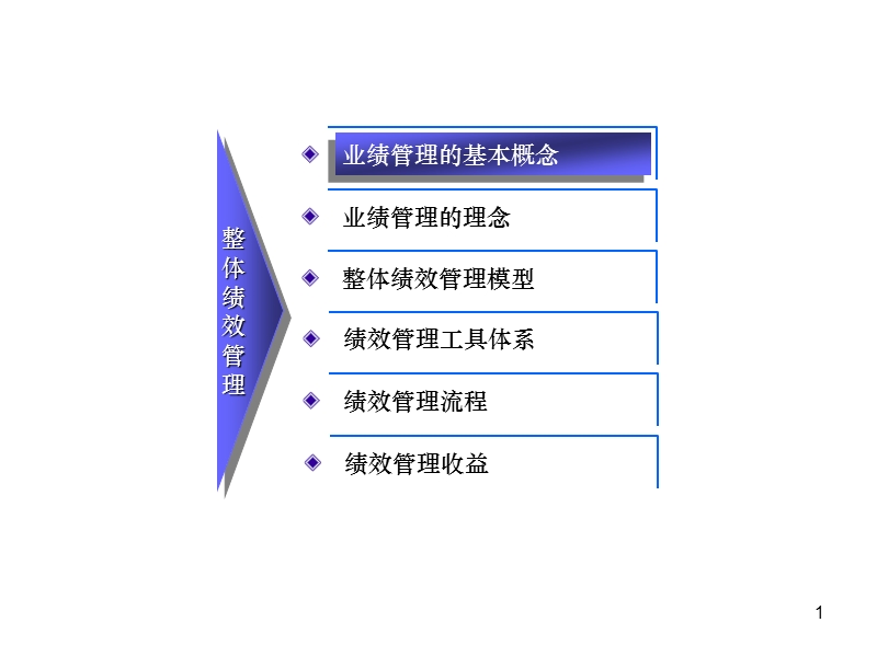 现代企业业绩理念的建立与实践【ppt】.ppt_第2页