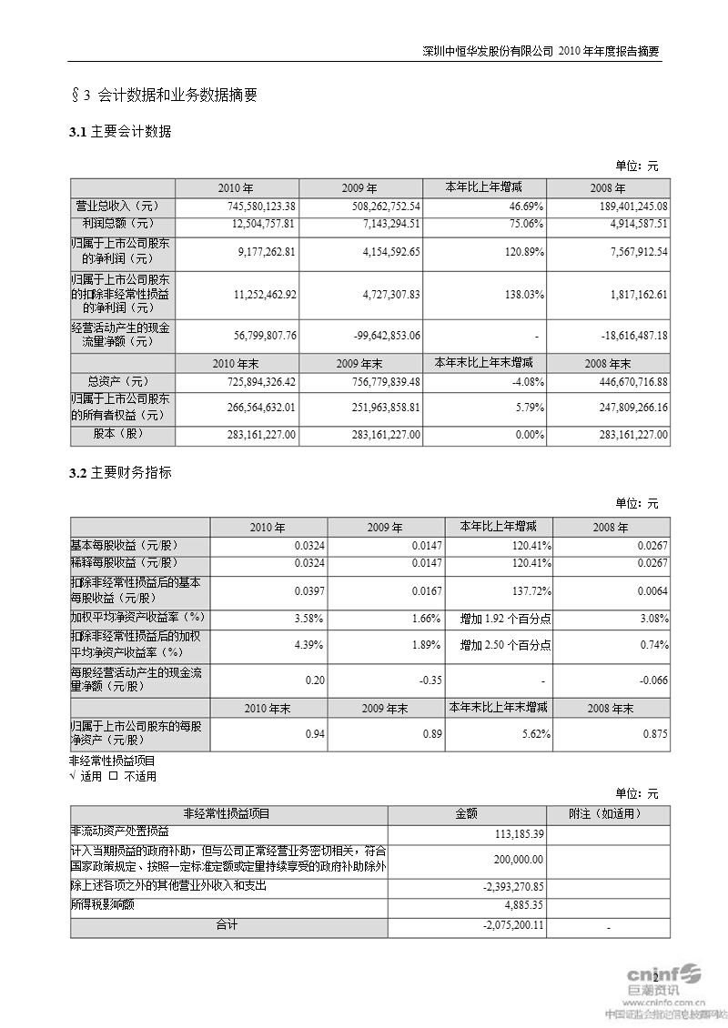 深华发ａ：2010年年度报告摘要.ppt_第2页