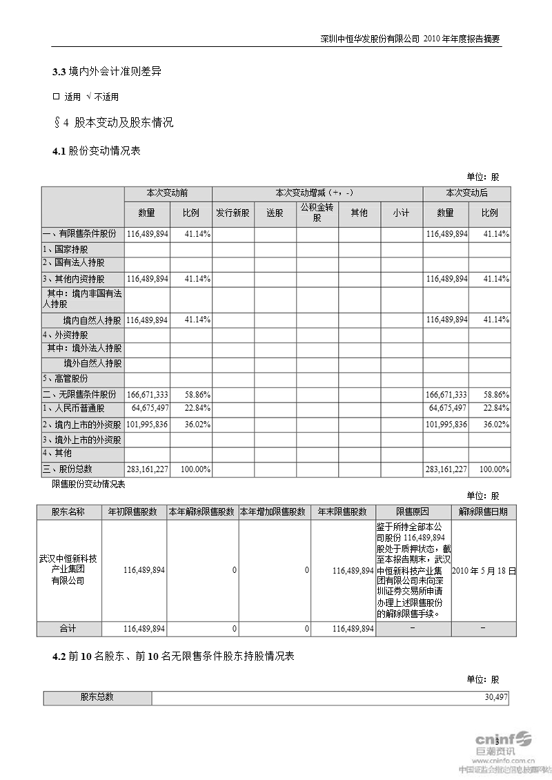 深华发ａ：2010年年度报告摘要.ppt_第3页