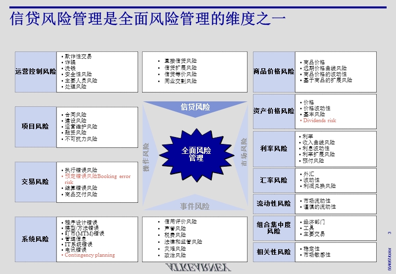 科尔尼深发展银行crmcreditriskpresentationv2_01_cn.ppt_第3页