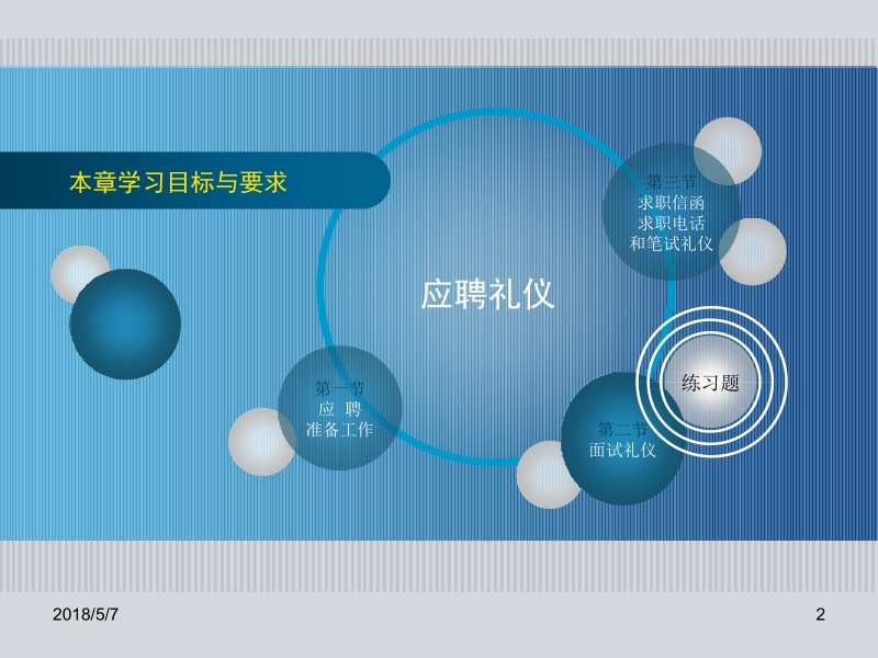 现代商务礼仪 杨海清 第八章 应聘礼仪新.ppt_第2页